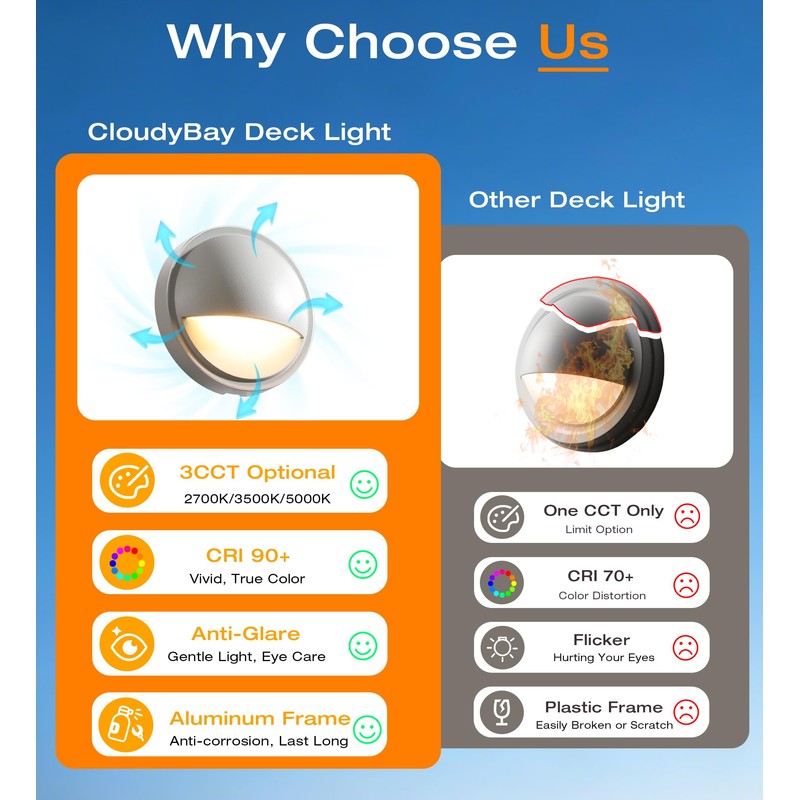 CLOUDY BAY [6 Pack] 3CCT Low Voltage LED Deck Lights