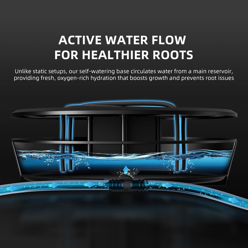 Spider Farmer 2025 Newest Gravity-Fed Self-Watering System No Power Needed,
