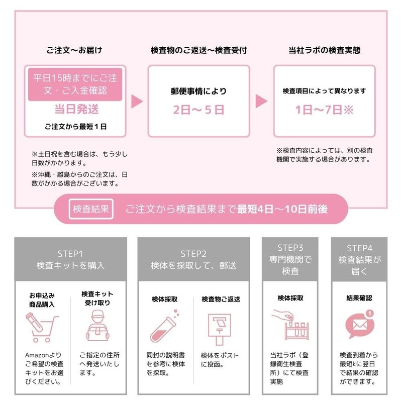 【郵送型】男性用がんリスクチェック３種（前立腺がん・膵がん/胆道がん・肝細胞がん）自宅で簡単検査！
