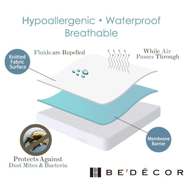 Bedecor Zippered Mattress Encasement Protector Breathable Smooth，Applicable to Home Hotel