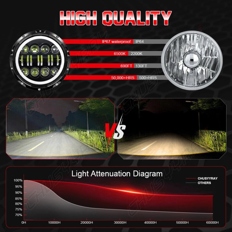 CHUSYYRAY For Nissan Patrol Y60 7 inch Round LED Headlight