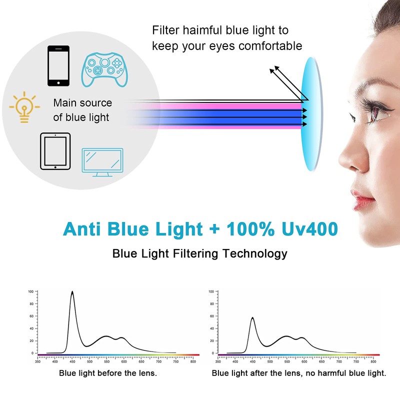 Craebuer Clear Glasses for Women Men, Retro Round Blue light