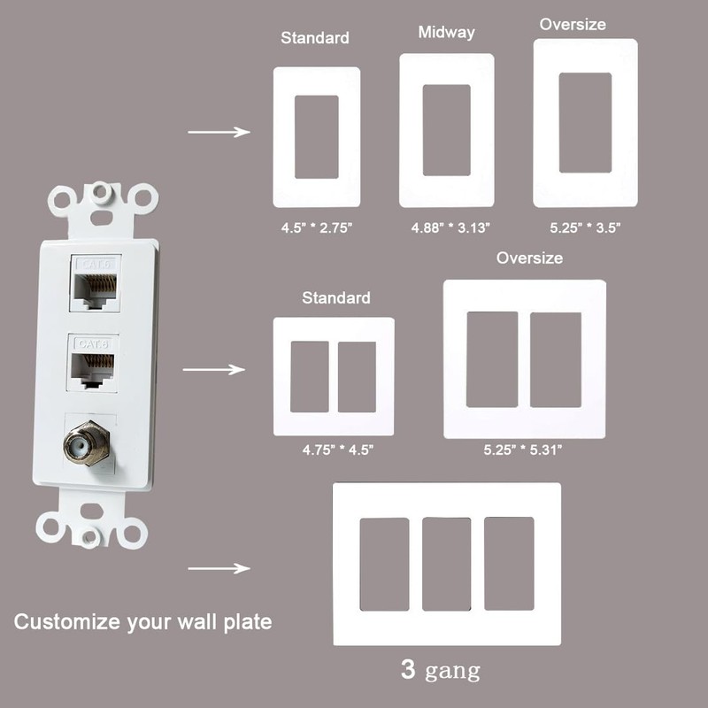 BUPLDET 2 Ethernet 1 Coax Wall Plate Insert - Dual