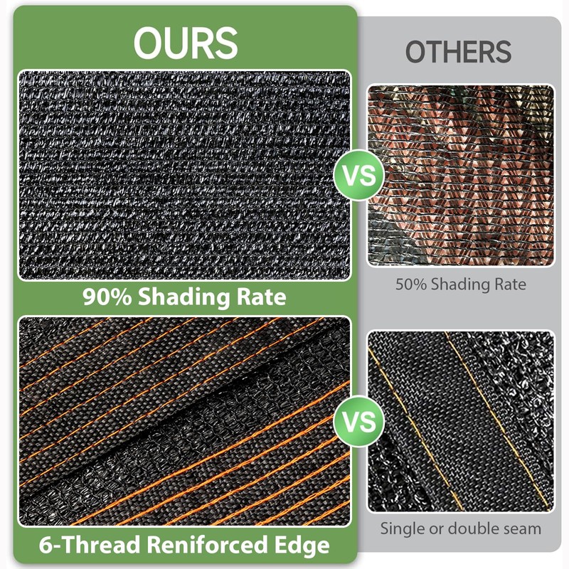 90% Shade Cloth, Dog Kennel Shade Cover, 20 x 30