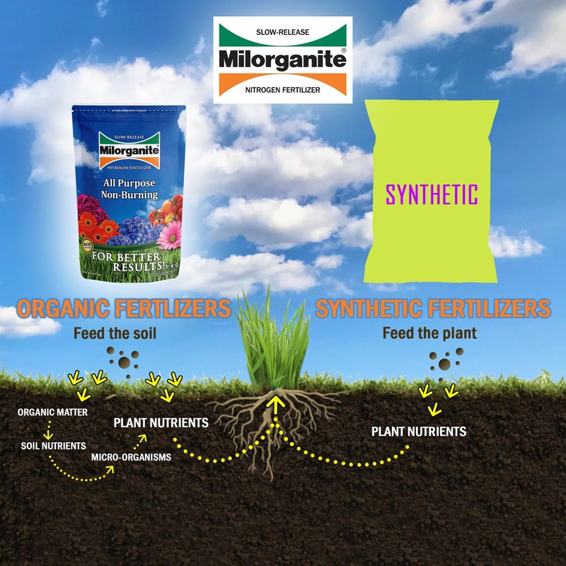Milorganite All-Purpose Eco-Friendly Slow-Release Nitrogen 6-4-0 Fertilizer, 5 Pound Bag