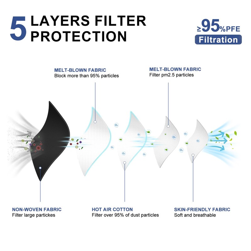 KN95 Face Masks Black Adults - 100 Pack Disposable Masks