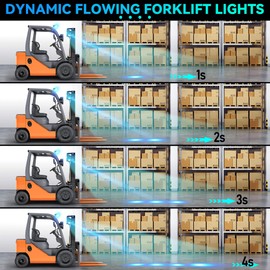 eTzone New Dynamic Forklift Lights Blue Forklift Spotlight Warehouse Pedestrian Warning Lights 10W DC 12-100V