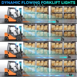 eTzone New Dynamic Forklift Lights Blue Forklift Spotlight Warehouse Pedestrian Warning Lights 10W DC 12-100V