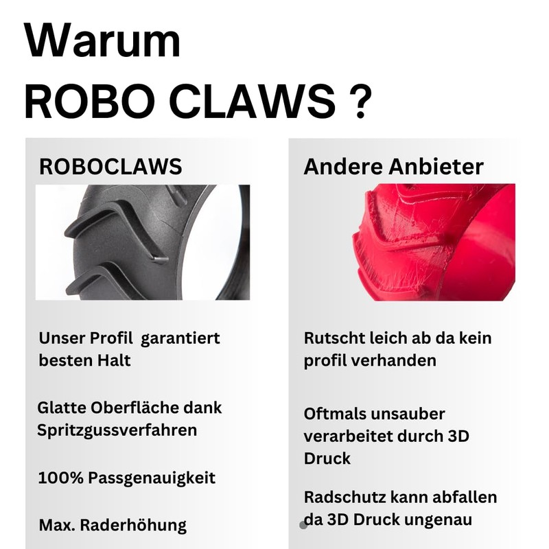 ROBO CLAWS Wheel Protection XL Traction Improvement for Worx Landroid