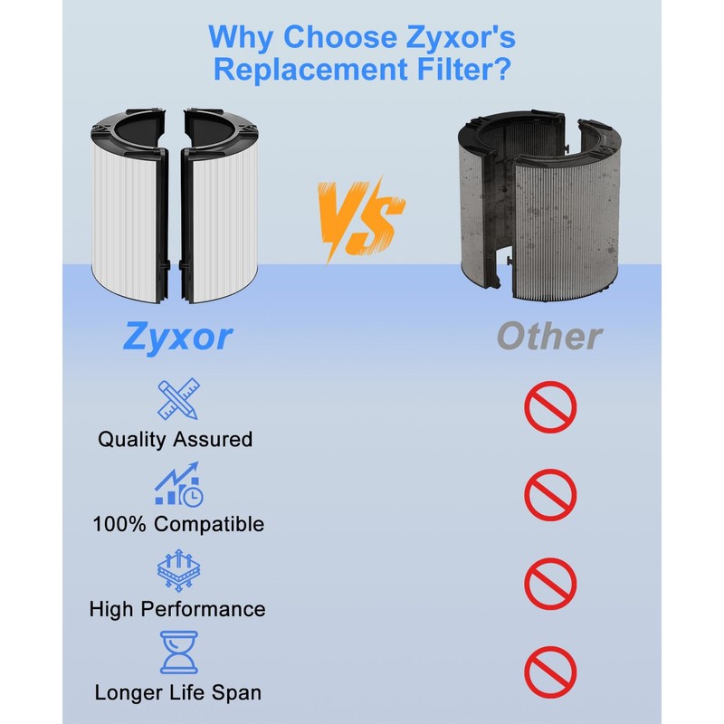 Zyxor 360° Combi True Filter+Activated Carbon Filter Replacement for Dyson