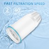 Water Filter Replacement Fits for ZERO Pitcher, 6 Pack Water
