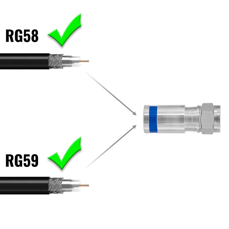 POPPSTAR 50x SAT F-Quick Mount Connectors, F-Compression Connector for Coaxial