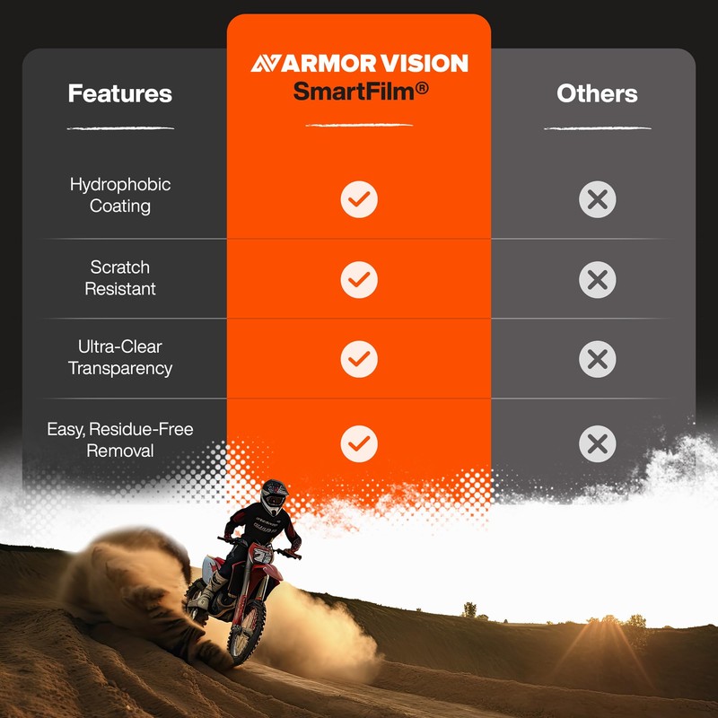 Armor Vision 62mm Smart Film Goggle Lens Cover Protector -