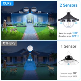 ropelux Solar Indoor Outdoor Shed Light with 3000LM 3 Color Temperatures 5 Modes (2 Daytime Available) Waterproof, Dual Motion Sensors Solar Powered Hanging Barn Light with Remote for Shed, 1 Pack