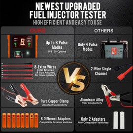 Universal Fuel Injector Tester and Cleaner Tool Kit, DIY Cleaning Tool Kit