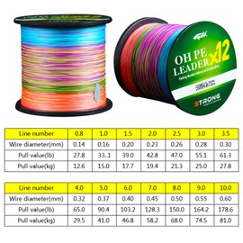 LPATTERN Fishing Line 500 m 12-Way PE Fishing Braided Lines, 500 m Colourful, 0.8 #/0.14 mm/12.6 kg