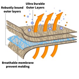 4 Layer Semi Custom Fit Car Cover for Mitsubishi Eclipse Cross 2021-2026 SUV 4-Door, Lightweight Water Resistant Full Coverage