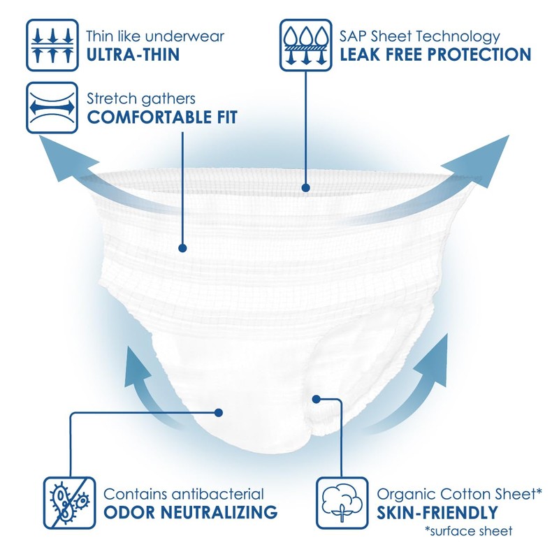 Adult Incontinence Underwear，Unisex，Maximum Protection，Small，60 Count