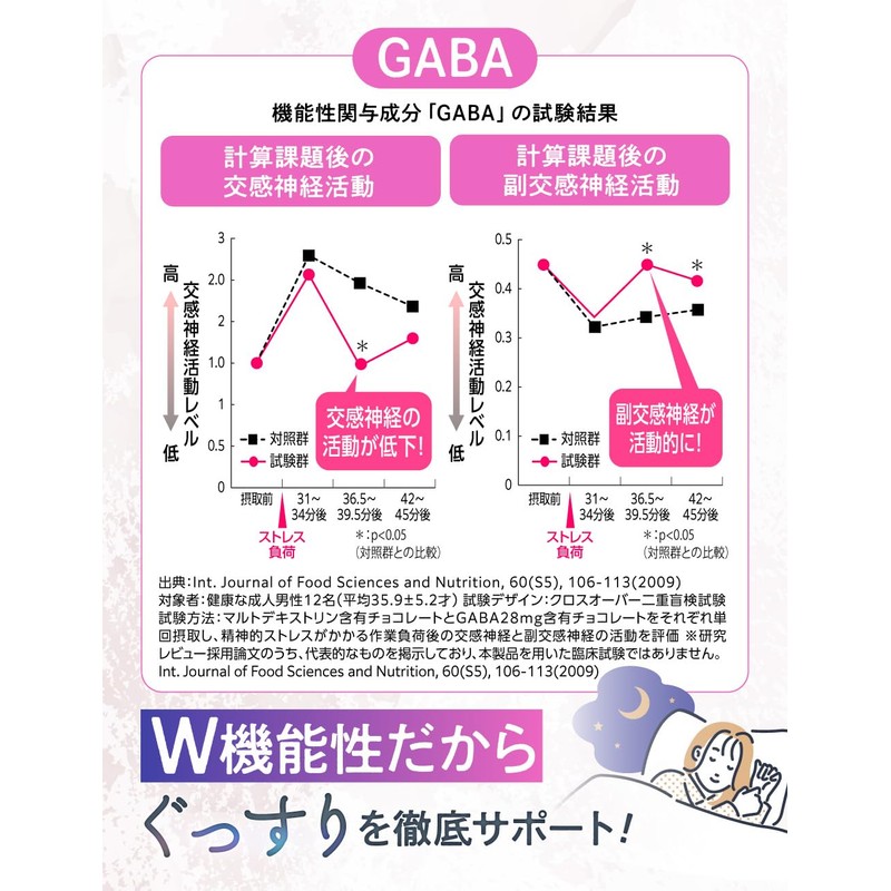 Goodnell GABA Sleep Supplement, Stress Relief, 3 Bag Set, Made