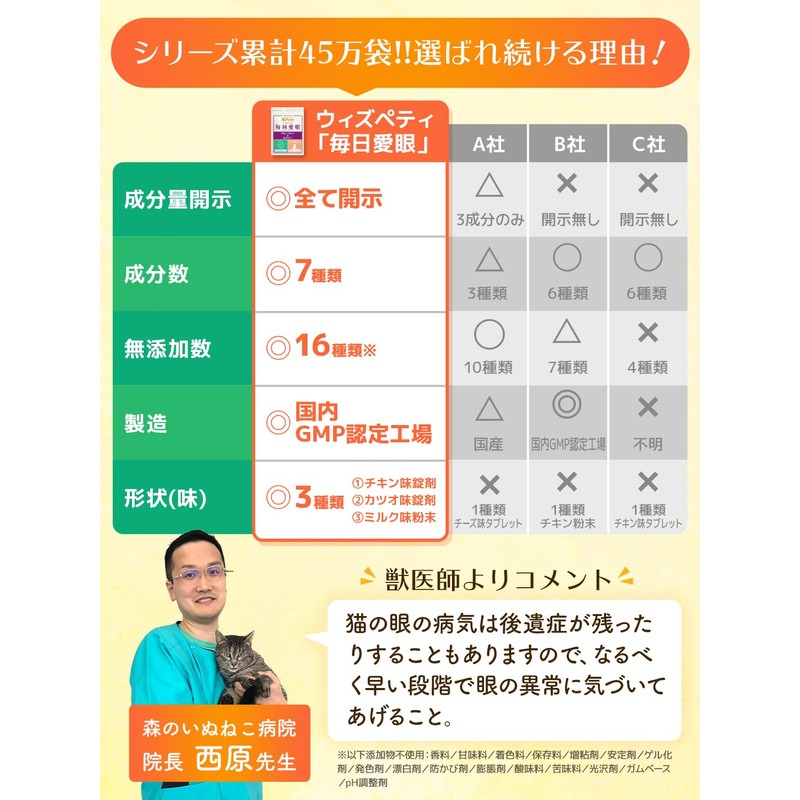 毎日愛眼 猫 目 サプリ 国産 無添加 成分量明記【7成分配】 ブルーベリー ルテイン グリーンプロポリス