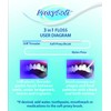 Proxy Soft 3 in 1 Floss Precut 100 Count 12