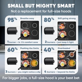 BREETEE Portable Range Hood Kitchen–5-Layer Filter Compact Desktop Exhaust Fan, Powerful 3-Speed Smoke Removal, Low Noise Countertop Range Hood, Oil Cup, for Apartments, Dorm, RV, Indoor BBQ – Black