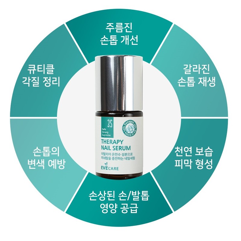 Detailed page [1+1] Eve Care 3S 3S Therapy Nail Serum