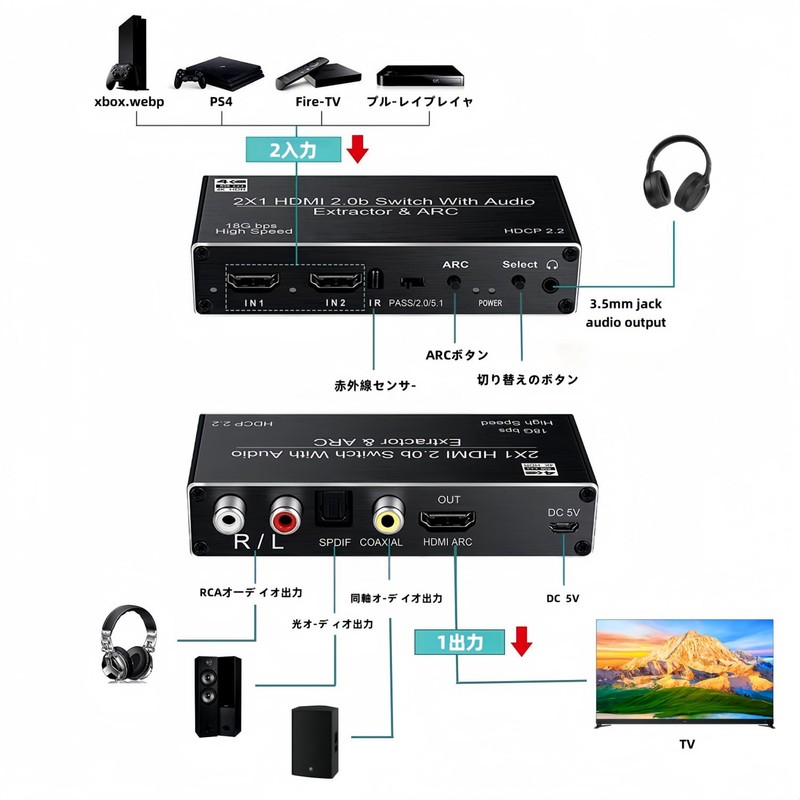 HDMI Audio Separator, Optical Digital 4K@60Hz, HDMI Switcher, 2 in