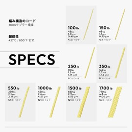 emma kites Kevlar Line, 100% Kevlar Fiber, 110kg/250Lb x 31M Kevlar Cord, High Strength, Abrasion Resistant, Flame Retardant, Outdoor Universal Cord, Hiking, Fishing, Kiting, Tent Rope, Utility Cord,