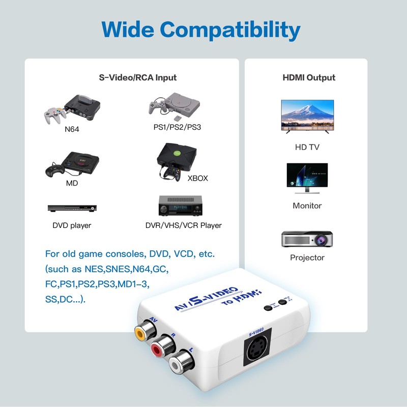 FeiEVER RCA S-Video to HDMI Converter AV to HDMI Converter
