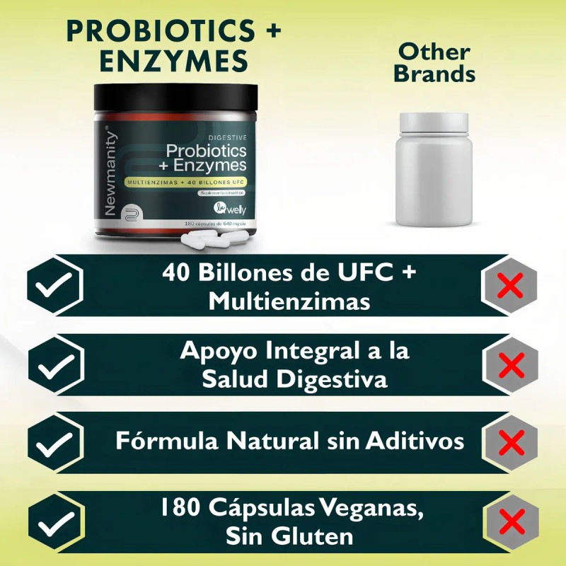 Probioticos Con Enzimas 40 Billones Newmanity 180 Caps Sin Sabor