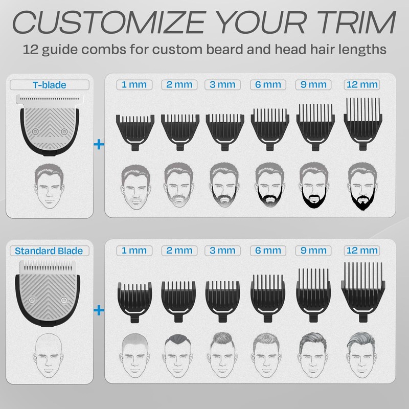 HUMMINGBIRD MK9 MasterGroom All-in-One Trimmer – 21-Piece Men's Grooming Kit