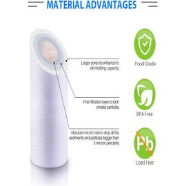 CFS – Sediment Replacement Water Filter Cartridges Compatible with GE GXWH01C, GXRV10ABL, GX1S01C, GXSV10C, GXSL03C, GX1S15C, FXWTC, FXUSC, FXWPC & FXWSC Models – 2.5" x 10" – 5 Micron (6 Pack)