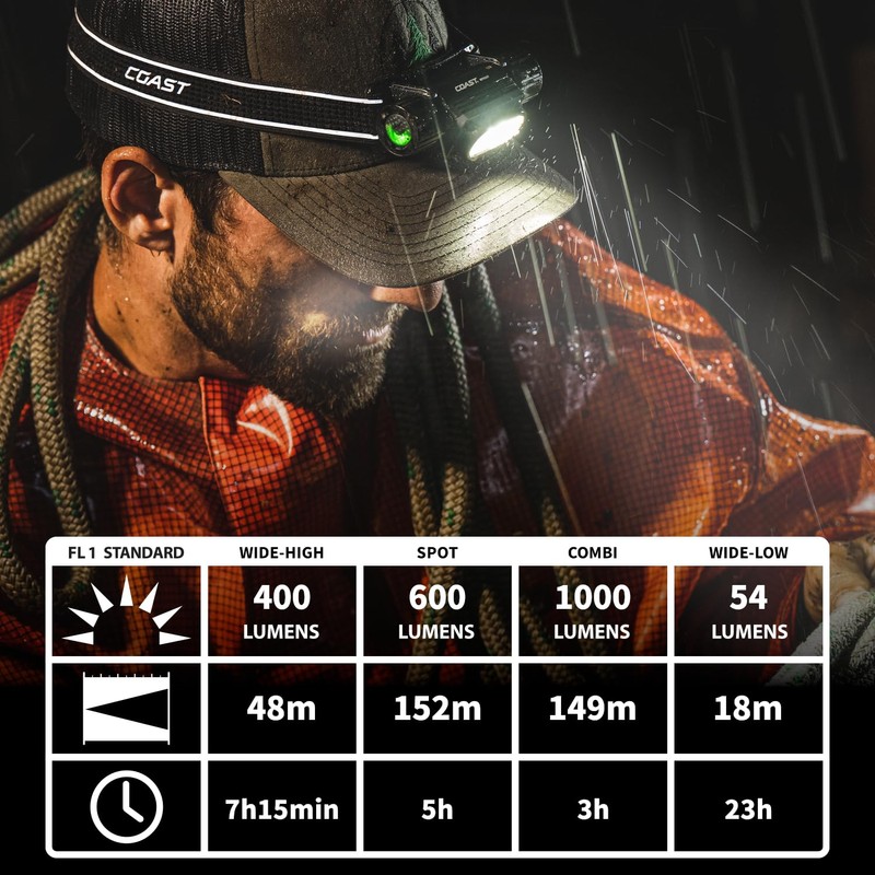 Coast WPH30R LED Headlamp, Maximum Luminous Flux, 1000 lm, Waterproof,