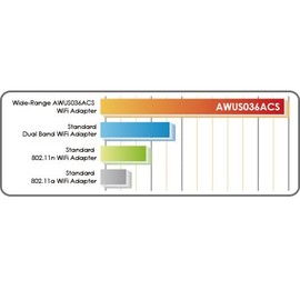 ALFA Network AWUS036ACS Adaptador Wi-Fi USB Inalámbrico de Banda Dual AC600 de Cobertura Amplia con Antena Externa de Alta Sensibilidad - Compatible con Windows, MacOS y Kali Linux
