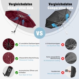 Herreicher Umbrella Storm Resistant 2024 Pocket Umbrella Large - Windproof Stand Lightweight Umbrella Automatic Umbrella Travel Umbrella Foldable Compact Golf Umbrella for Men / Women / Children /