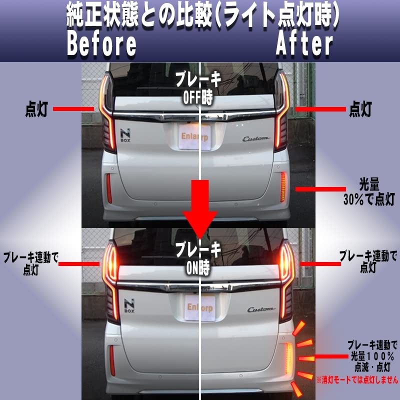 N-BOXcustom JF3 JF4 All Lighting + LED Reflector Flashing Kit