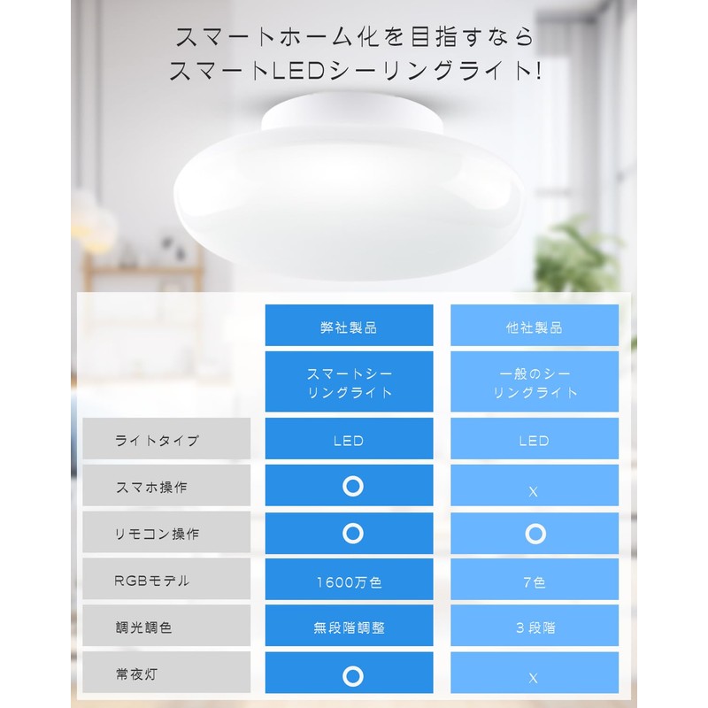 LED Ceiling Light, 10W, 2000 lm, Dimmable, Toning, RGB, Atmospheric