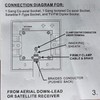 Aerial TV Socket with Back Box and Aerial Lead Male