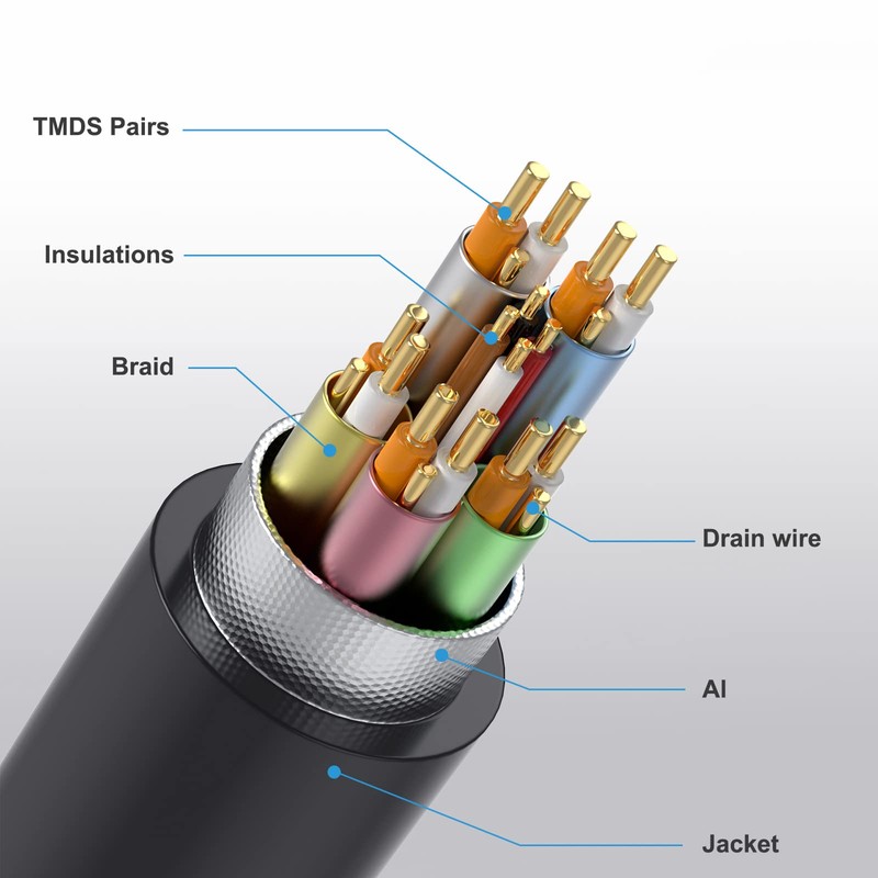 MysRuida 1ft 2.1V Mini HDMI to HDMI Male Cable, 8K@60Hz/4K@120Hz,
