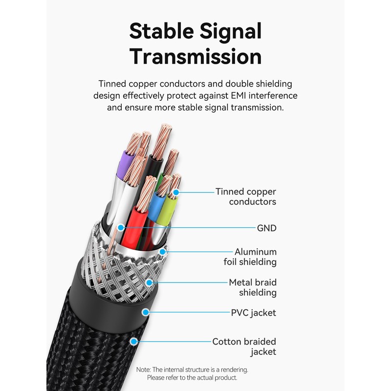 VENTION USB Extension Cable 6.6FT, USB Extender USB 3.0 Extension