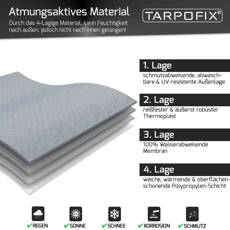 Tarpofix® Deichselabdeckung Wohnwagen | Anhängerkupplung Abdeckung mit Doppel-Klickverschluss | Deichselhaube