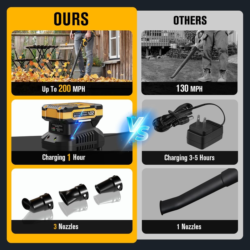 EWORK Leaf Blower Cordless Up to 200 MPH, Lightweight Electric