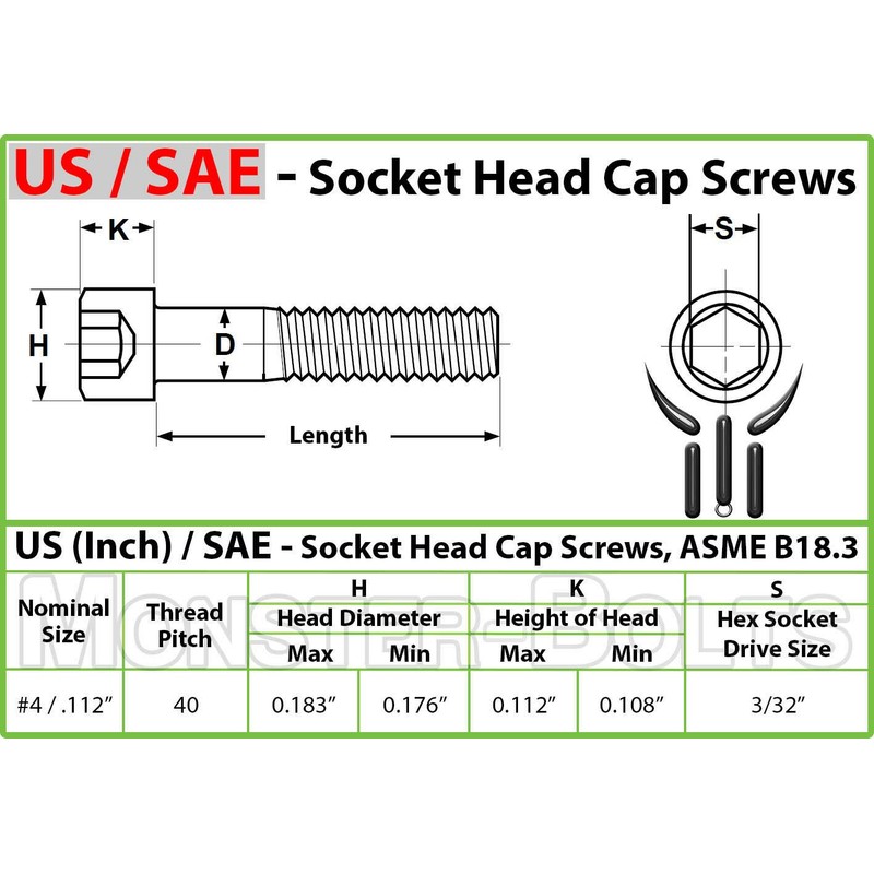 MonsterBolts - #4-40 x 1/4" Socket Head Screws, ASTM A574,