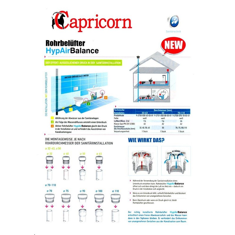 Hyp Ventilation Valve for Sanitary Facilities/Sewers – HYP Air Balance: