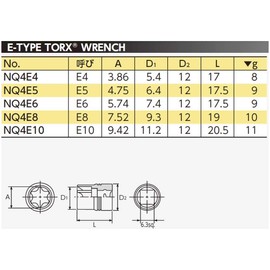 KTC (ke-te-si-) nepurosu 6.3 mm (1/) E Type torukusurenti nq4e4