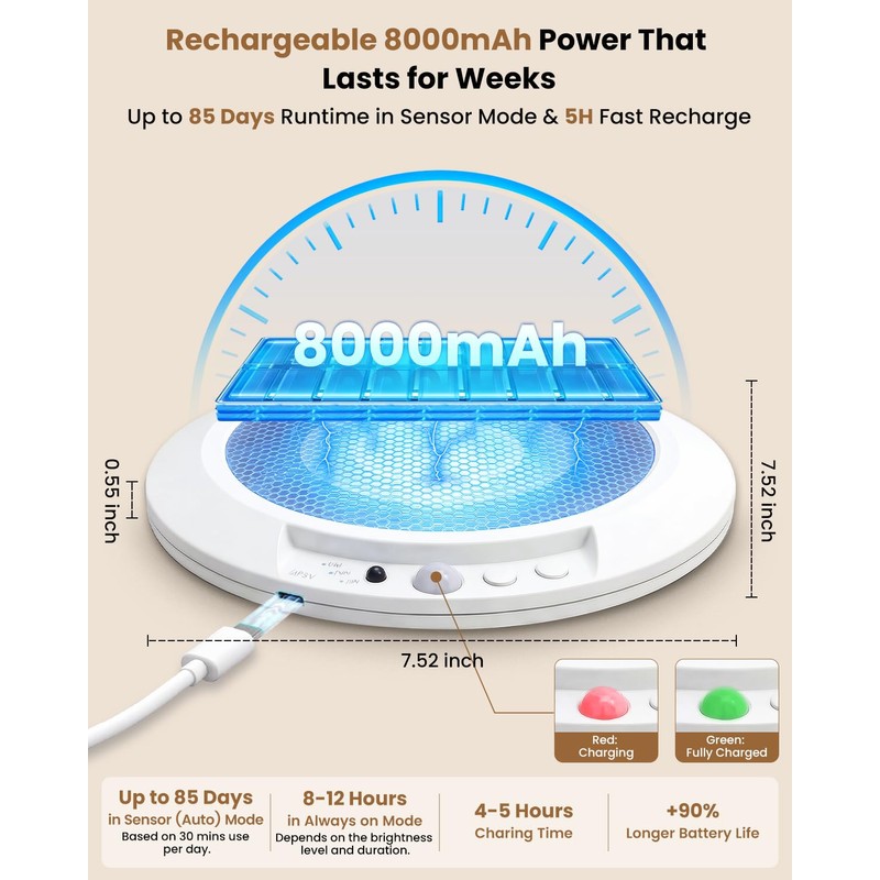 2 Pack Rechargeable Ceiling Light with Remote, 8000mAh Battery Operated