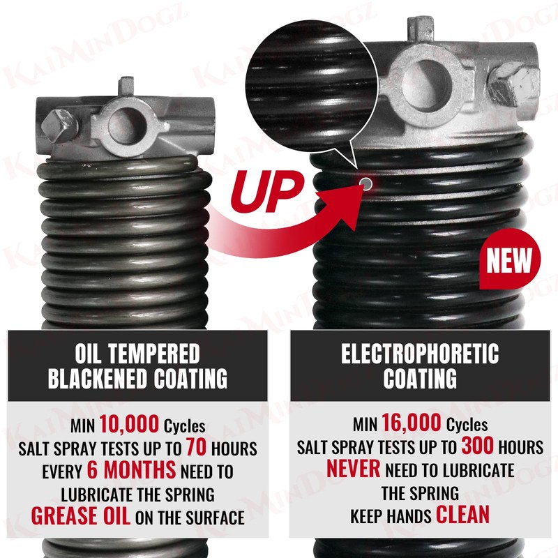 KaiMinDogz Pair of 2" Garage Door Torsion Springs Set with