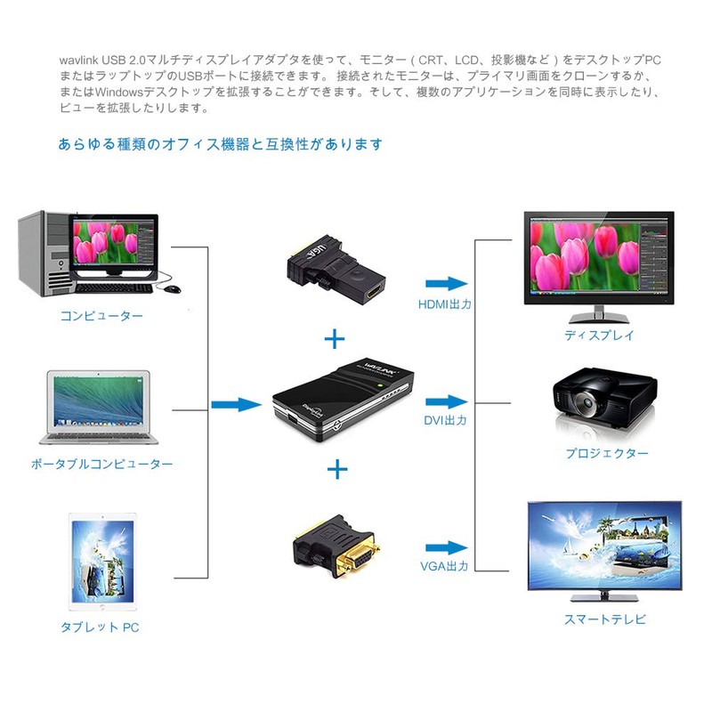 Wavlink USB 2.0 VGA / DVI/HDMI Multi-Display Adapter Graphics Adapter,