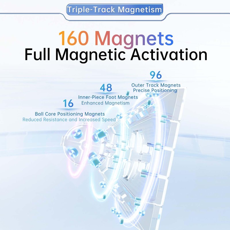 Moyu Aochuang V6 5x5 Magnetic Speed Cube without Sticker with